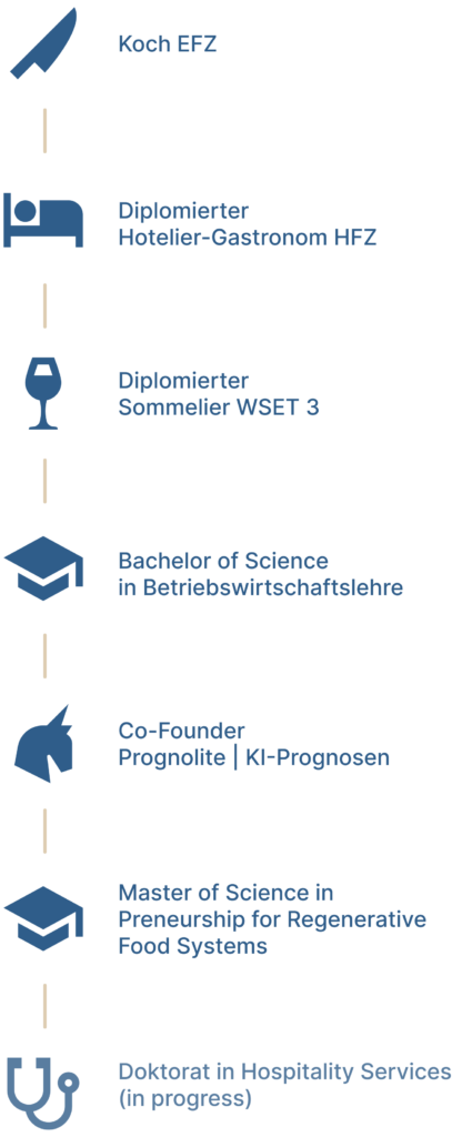 Timeline of Milestones achieved in the life of Dr. Koch